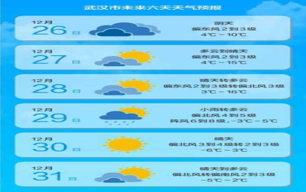  天气预报家, 让你掌握精准气象信息！ 