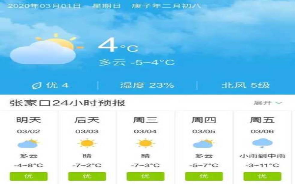 天气预报家, 让你掌握精准气象信息!
