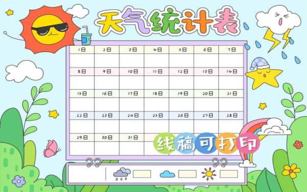  天气预报画图, 如何快速制作精准图表？ 
