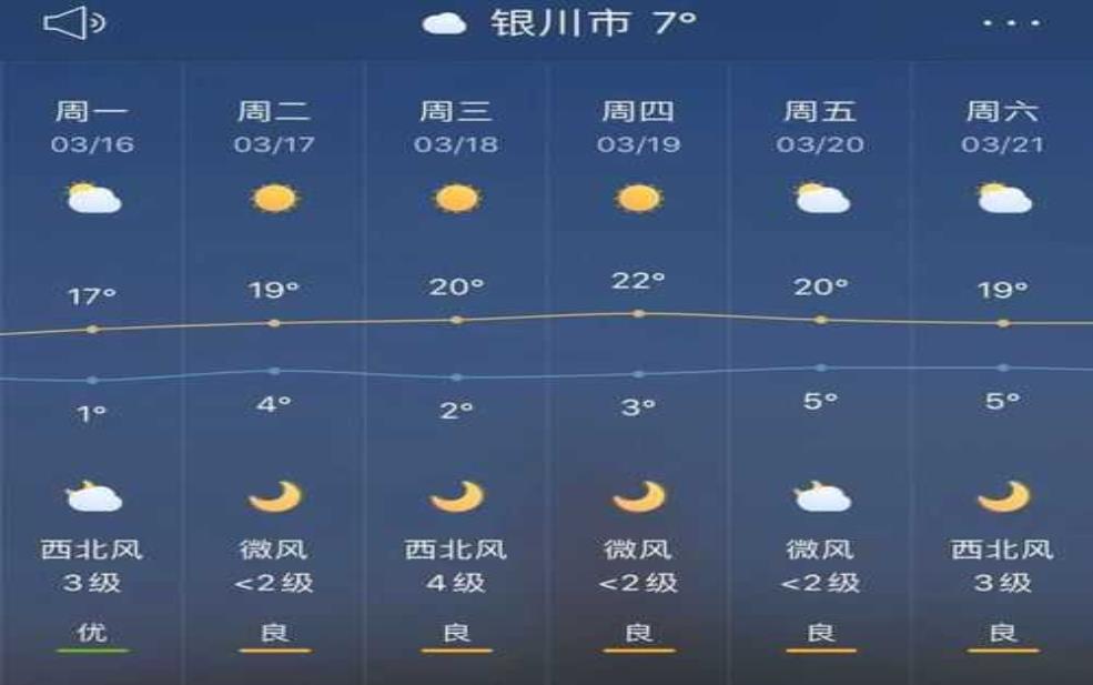  宁夏固厡天气，未来几天会有什么变化？ 