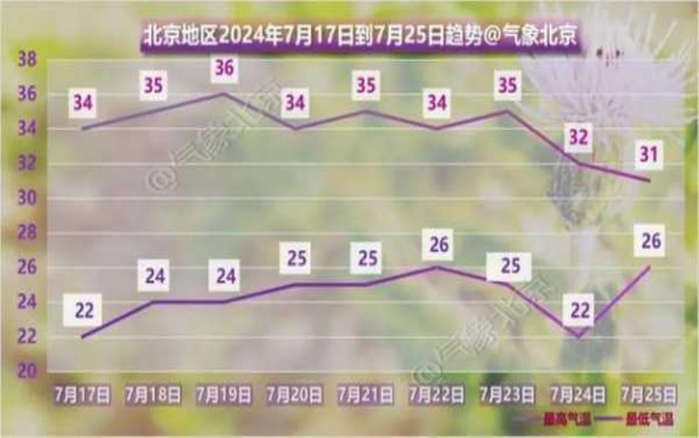  宁夏石景山天气,今日气温变化与预测 