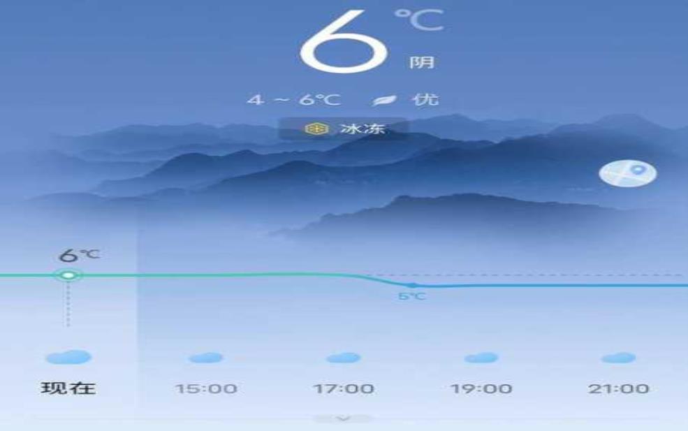 小度天气广告,如何精准预测天气?