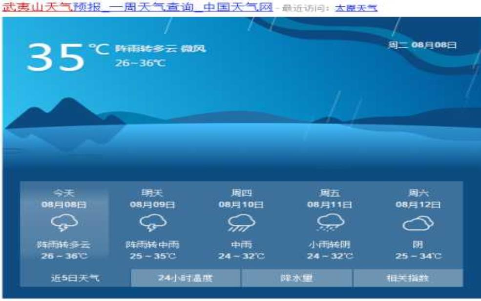  山湾里天气，未来一周有何变化？ 
