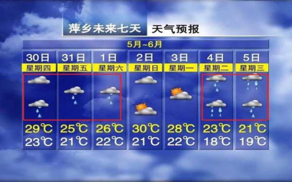  广四凭祥天气, 今日气温与降水预报 