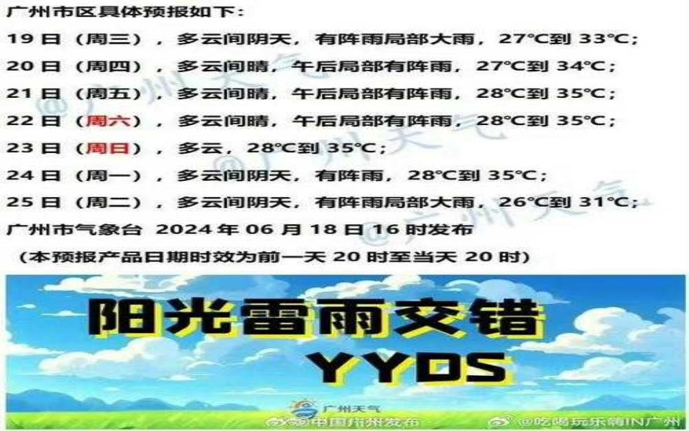  广州天气预报20250806, 明日气温与降水情况如何？ 