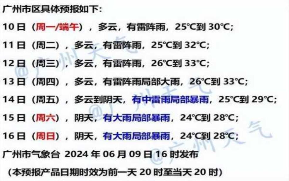 广州天气预报20250806, 明日气温与降水情况如何?