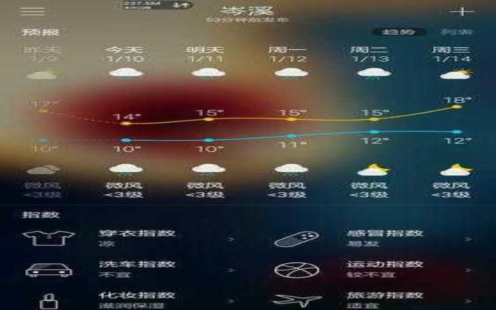  广西岑溪大良天气，未来五天天气预报如何？ 