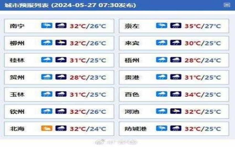  广西河池贵港天气, 今日气温及天气预报如何？ 