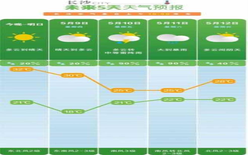  新宁金石天气, 今日气温与降水预报解析 
