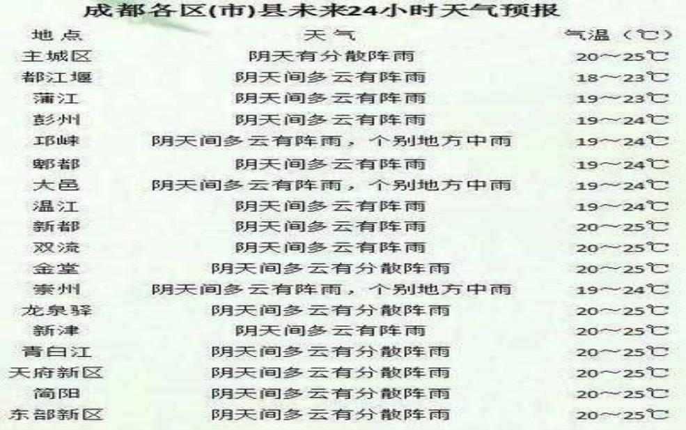明天南票区什么天气, 计划出行别错过!
