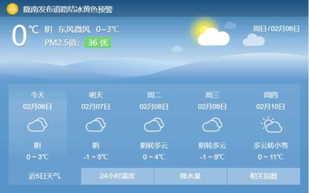  明天陇南文县天气，出行需注意哪些事项？ 