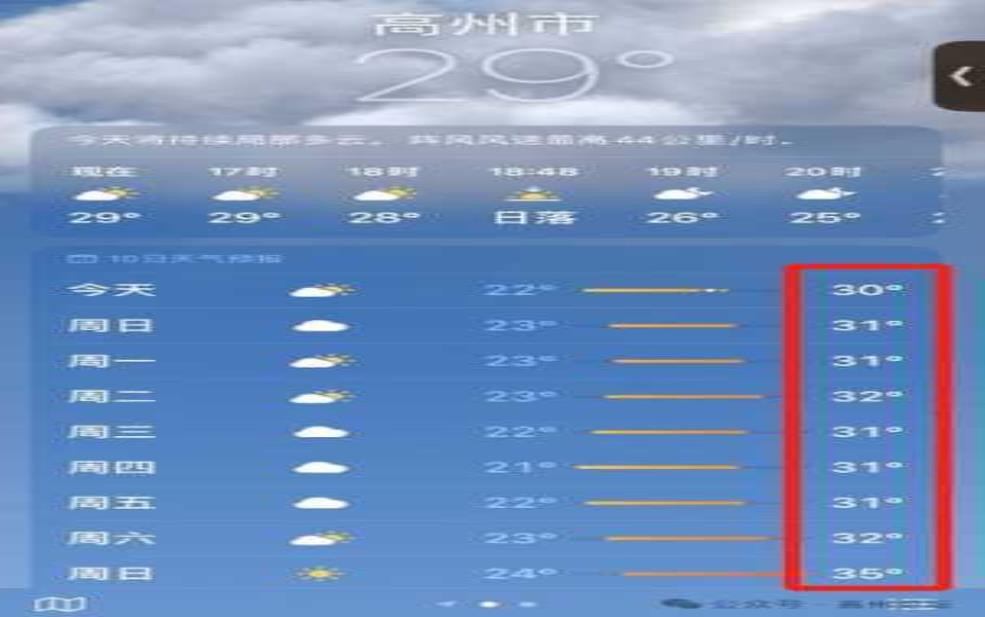 江西莲花高州天气, 今日气温变化与建议