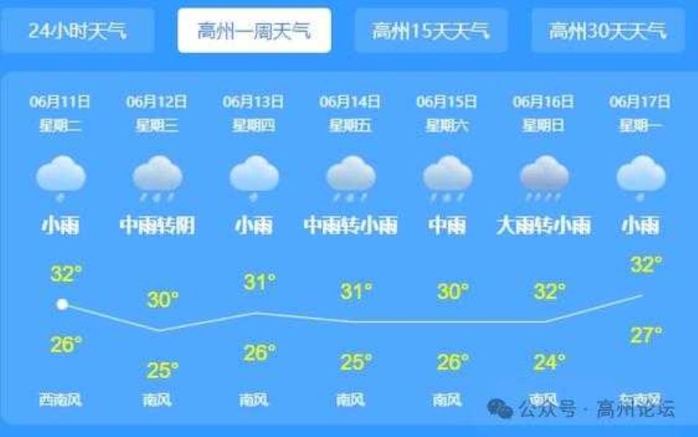 江西莲花高州天气, 今日气温变化与建议