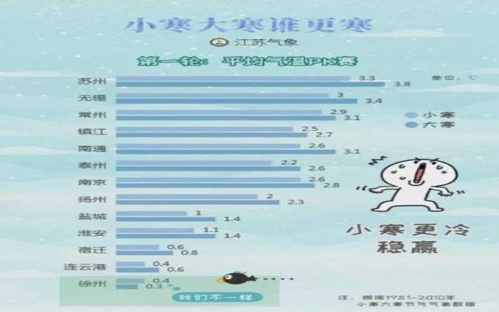  泰州天气模板图片, 如何选择合适的设计？ 