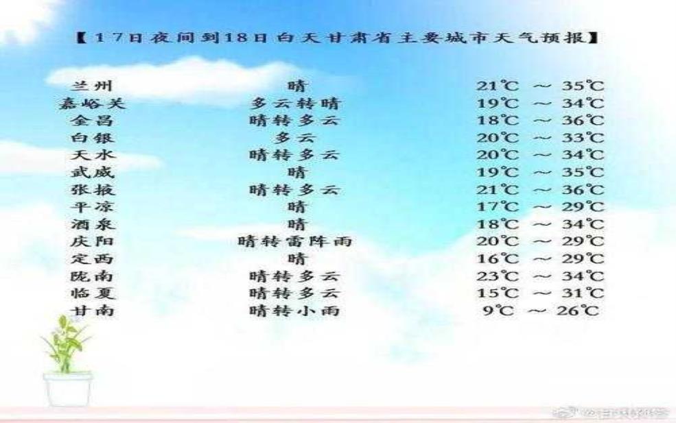  甘肃天水天气介绍，适合旅游的最佳时机是什么？ 
