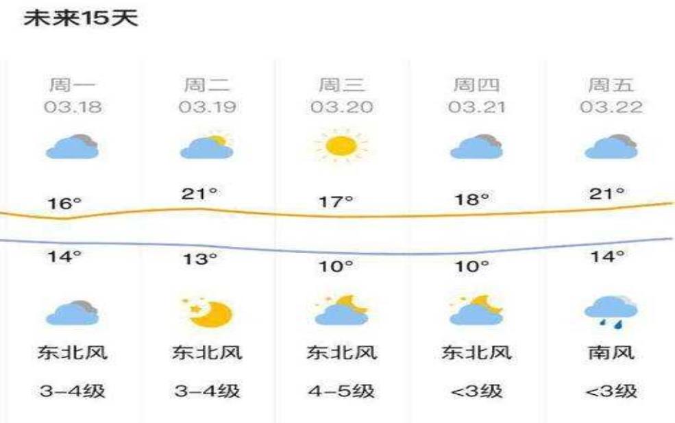 福建杨源天气,今日气温变化及出行建议