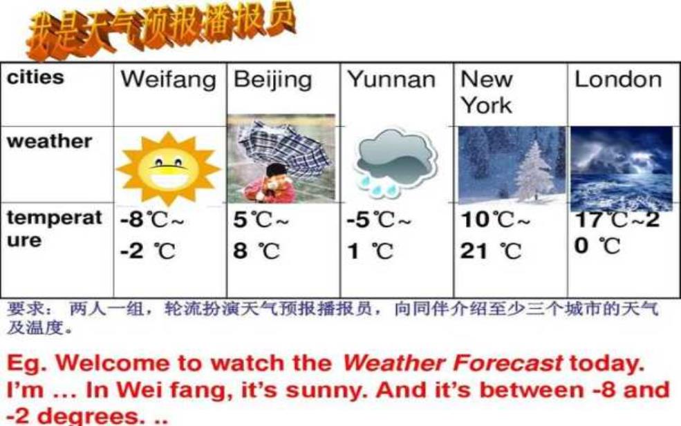 英语英语什么天气, 如何准确表达气象情况?