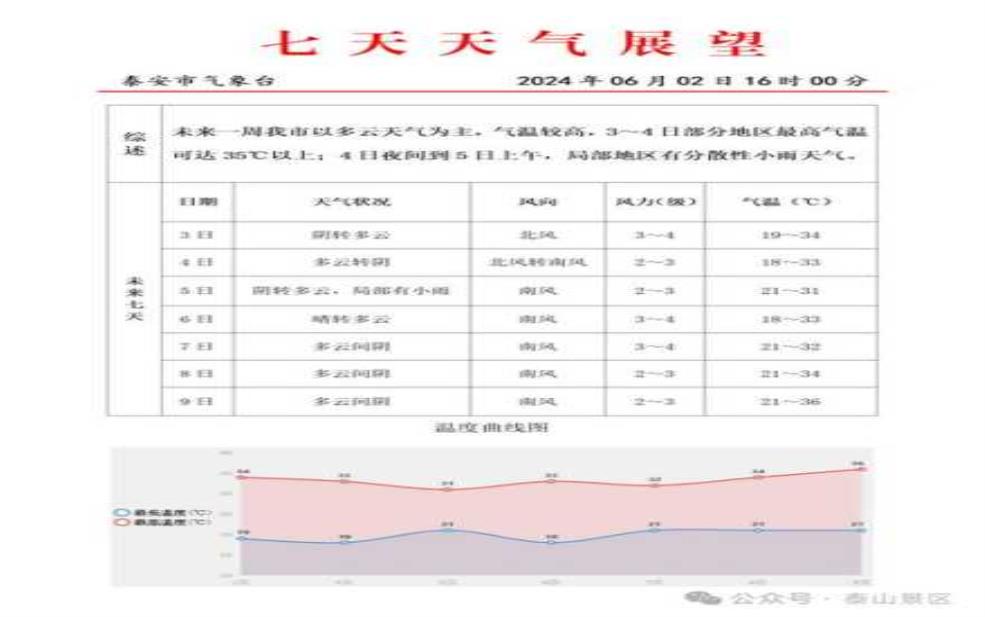 藤县永隆村天气,近期变化与旅游提示