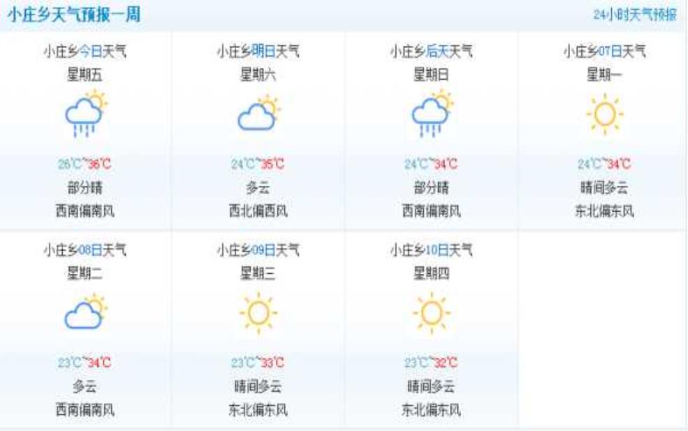  西村街道历史天气, 你知道多少？ 