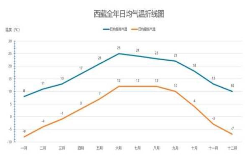 西藏金顶天气, 踏访前必知的气候信息