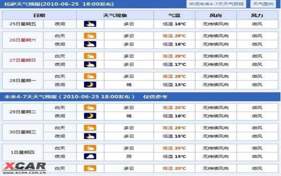 西藏金顶天气, 踏访前必知的气候信息