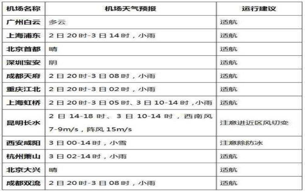  过年天气2025深圳, 如何影响春运出行？ 