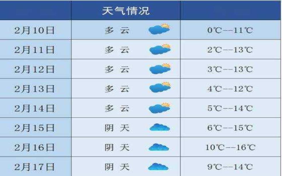 过年天气2025深圳, 如何影响春运出行?