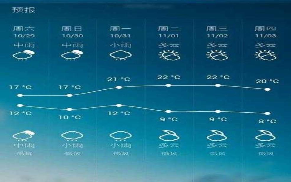  重庆大理今日天气, 预报与温馨提示尽在此！ 