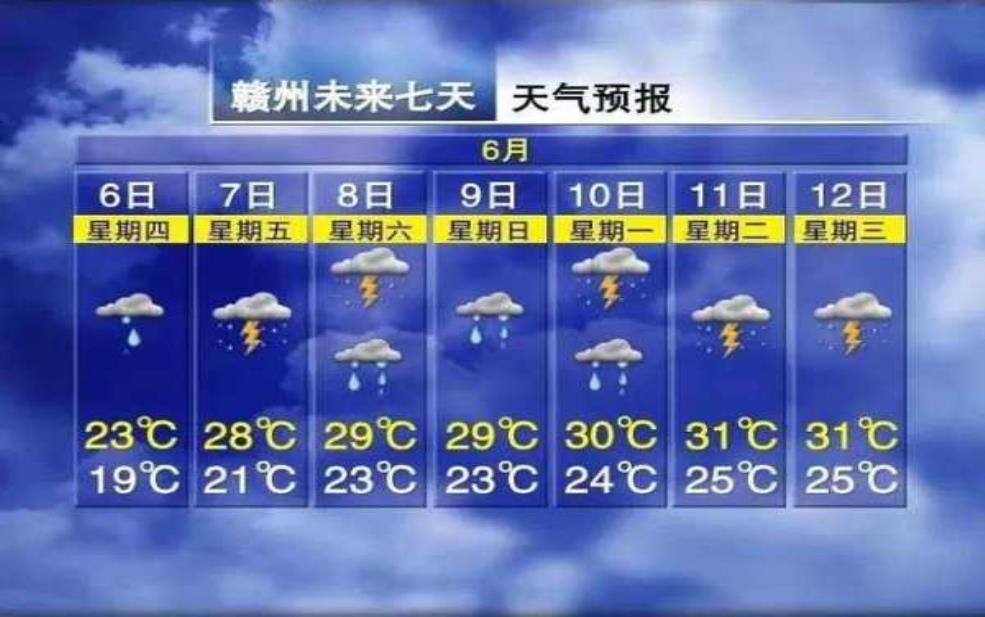 重庆大理今日天气, 预报与温馨提示尽在此!