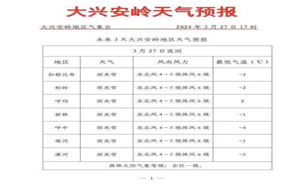  铁岭天气前期预报,如何安排出行最合适？ 