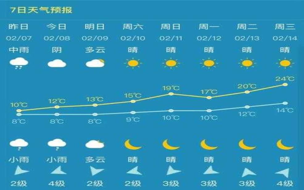  龙岩泉州安溪天气，今日气温与降水情况解析 