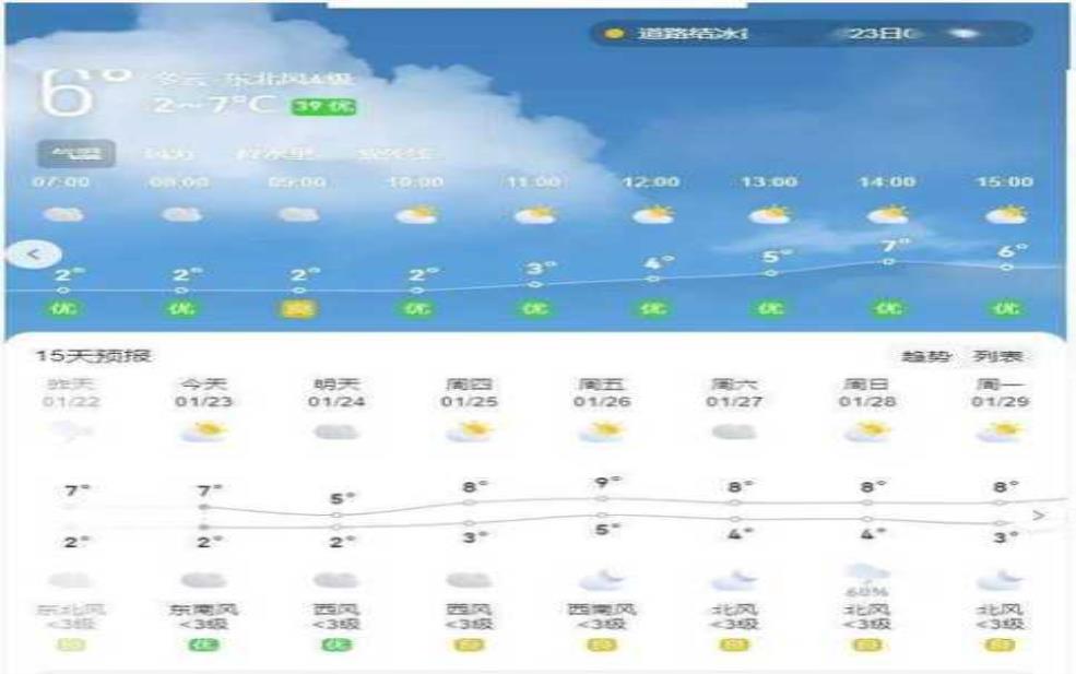 万盛天气预报一周,出门要带伞吗