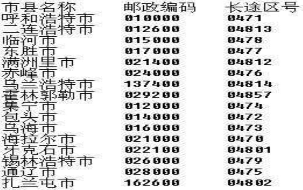  内蒙古区号多少,每个城市区号都一样吗 