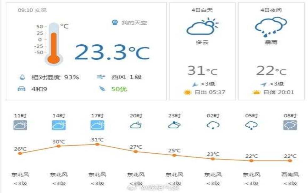  华亭天气, 最低多少度呢 