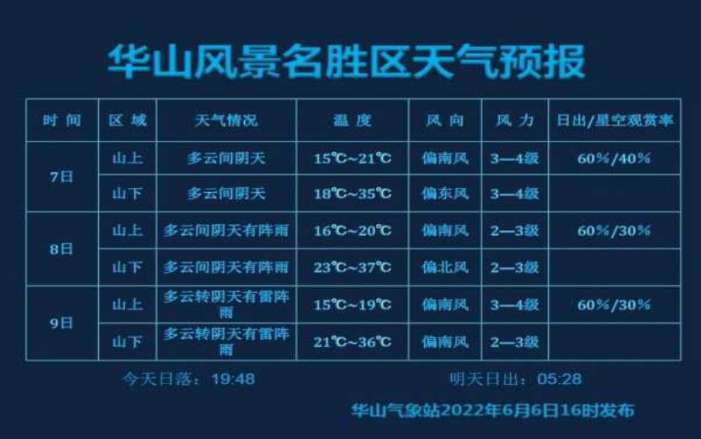 华亭天气预报,出门要注意什么