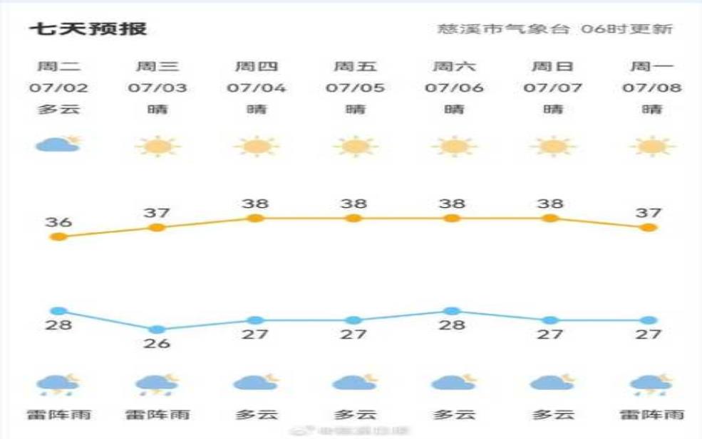 华安天气预报,最高气温是多少度