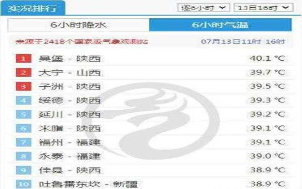  吴堡天气, 明天气温会降吗 