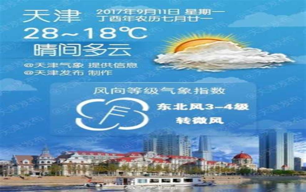 和平天气,可以计划一下出行