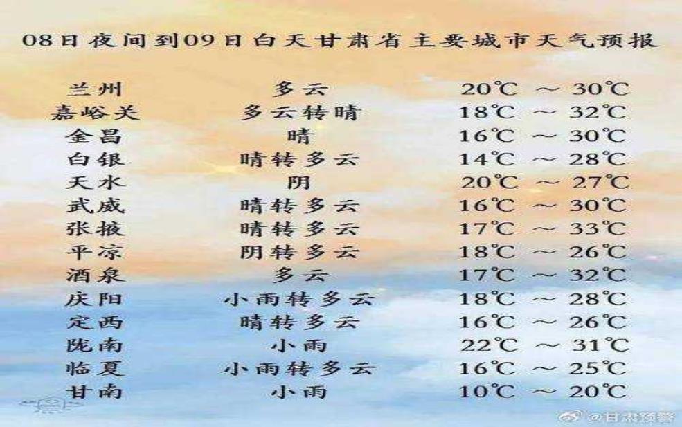  和平天气预报,是下大雨还是小雨 