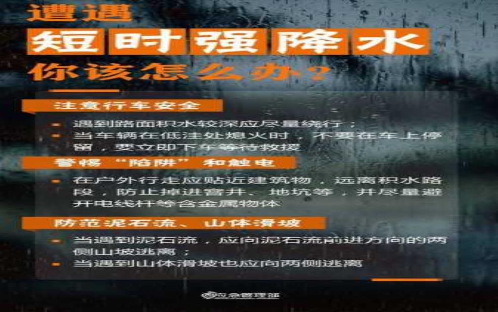 商水天气,出门要带伞吗