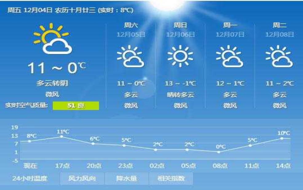  商河县天气,有什么要注意的吗 