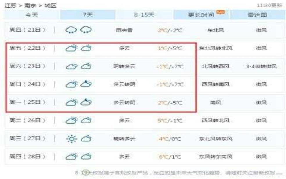 固镇县天气,周末天气怎么样