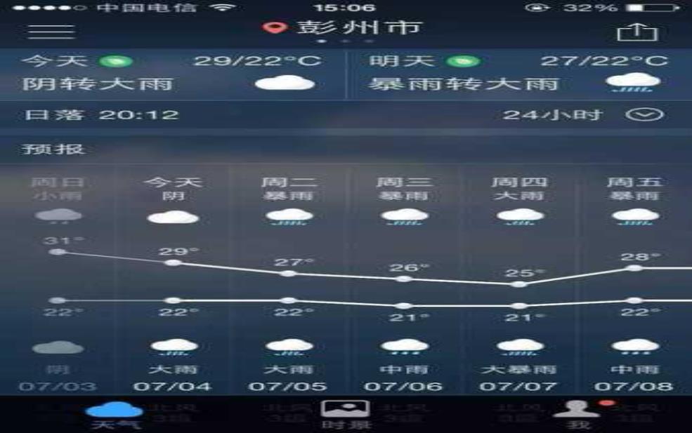 固镇县天气,周末天气怎么样