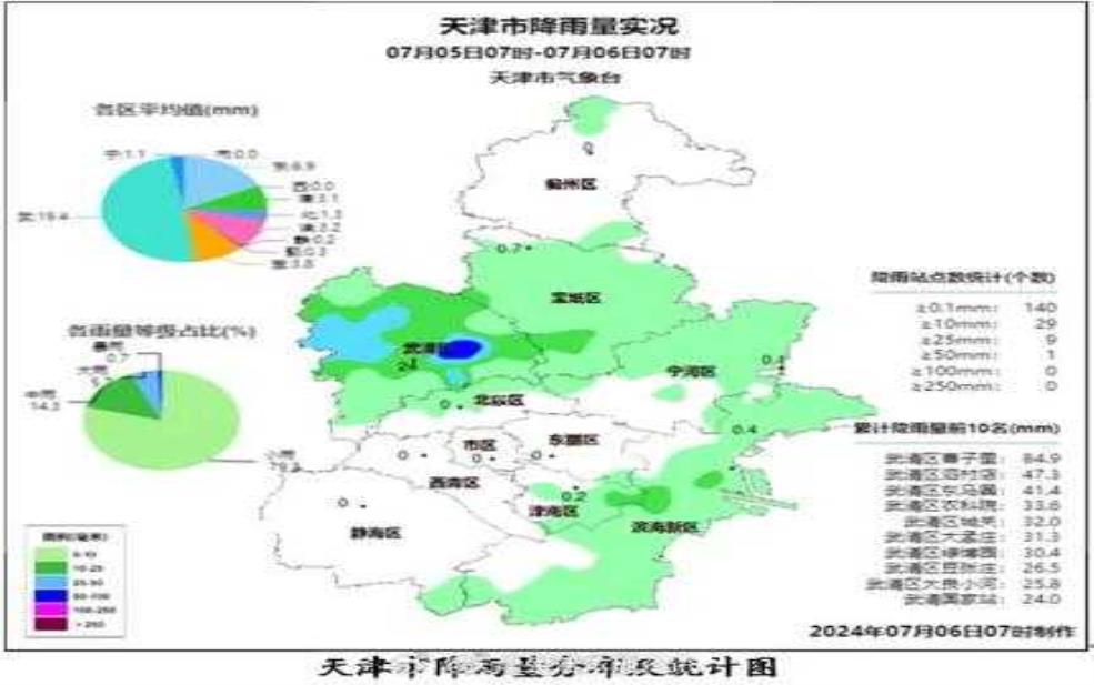 天津大港最近几天气温如何?会很热吗?