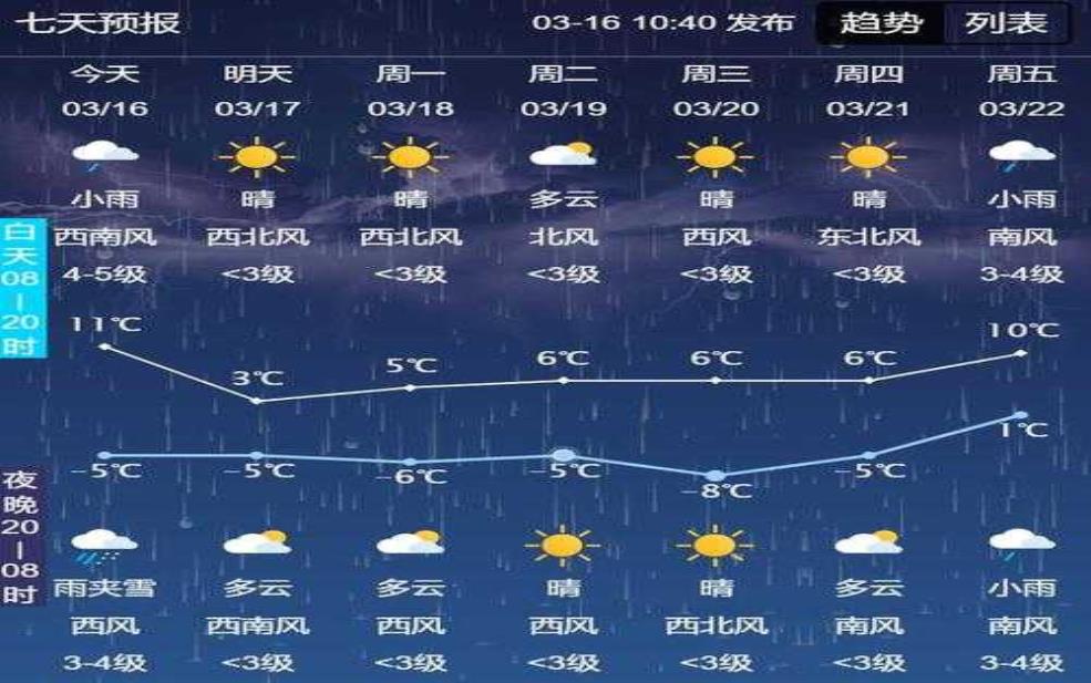  天津汉沽天气预报,后天会不会转晴 