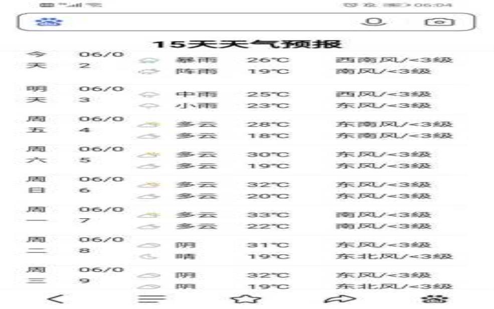 安国市天气预报,出门需要防晒吗