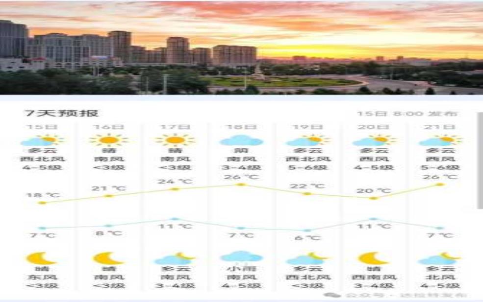  安福天气预报,明天风力会更大吗 
