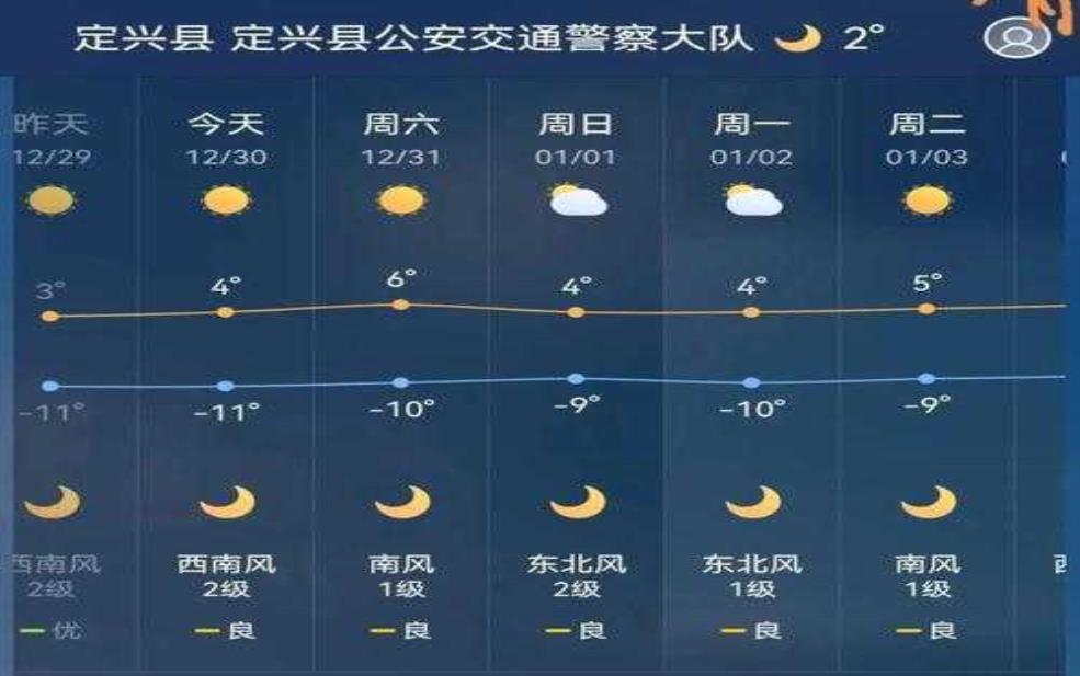  定兴天气,该穿短袖还是长袖 