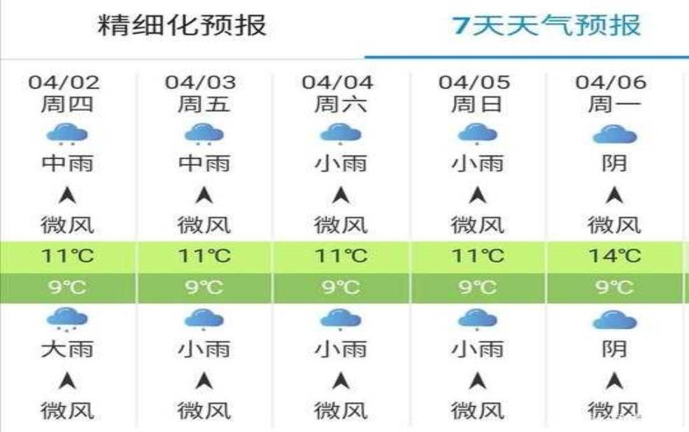  宜章天气预报,什么时候气温会升高 