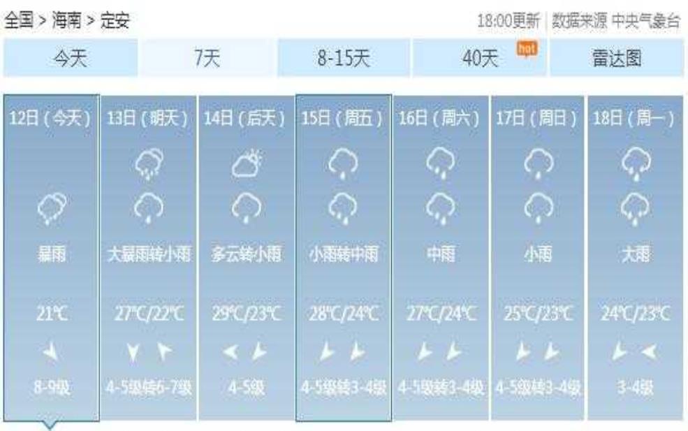  屯昌天气预报,明天风力会有变化吗 